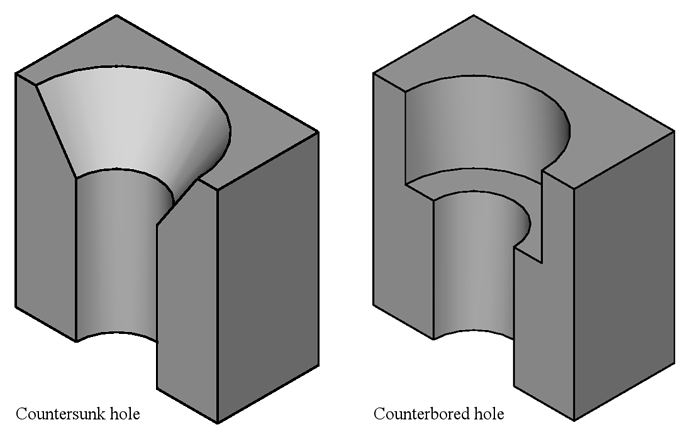 Countersunk_and_counterbored_holes_cross-section