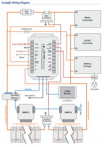 A diagram showing all of the components that make up a typical EV traction system controlled by an EVMS.